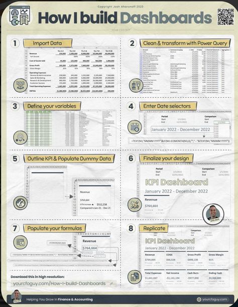 Excel Report Design, Excel Spreadsheets Design, Excel Aesthetic, Business Writing Skills, Project Management Dashboard, Business Strategy Management, Excel For Beginners, Basic Computer Programming, Data Analysis Tools