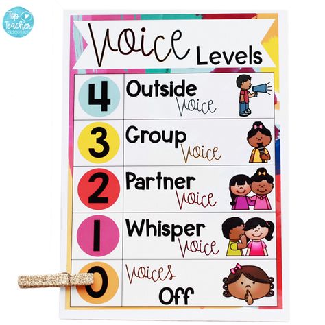 Preschool Voice Level Chart, Foundation Classroom, Voice Levels In The Classroom, Noise Level Chart, Noise Level Classroom, Reminder For Students, Voice Level Chart, Ib Pyp Classroom, Voice Level Charts