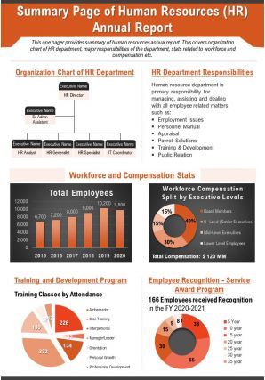 Summary Page Of Human Resources HR Annual Report Presentation Report PPT PDF Document Hr Presentation, Employee Satisfaction Survey, Powerpoint Examples, Presentation Graphics, Report Presentation, Annual Report Template, Employee Performance, Project Charter, Spa Menu