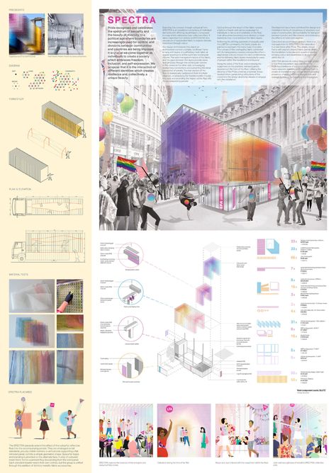 Architecture Color Palette Presentation, Poster Architecture Presentation, Queer Architecture, Product Design Presentation, Architecture Infographic, Panel Architecture, Architectural Poster, Concept Board Architecture, Architecture Layout