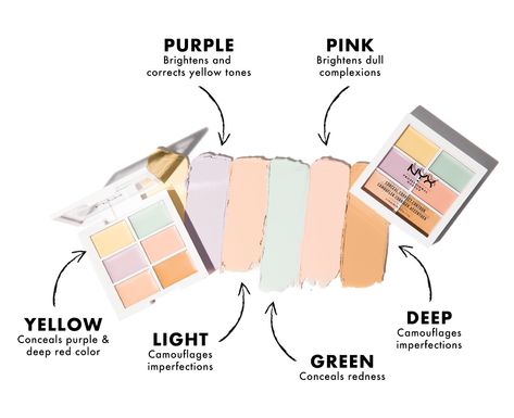 A NYX makeup palette so you can conceal, color correct and contour your face with just one handy product. This palette has six different shades so you can customize your coverage for your skin tone. Color Correcting Concealer Palette, Color Correcting Palette, Colour Correcting, Color Correcting Concealer, Correcting Concealer, Concealer Palette, Diy Lip Balm, Concealer Colors, Concealer Makeup