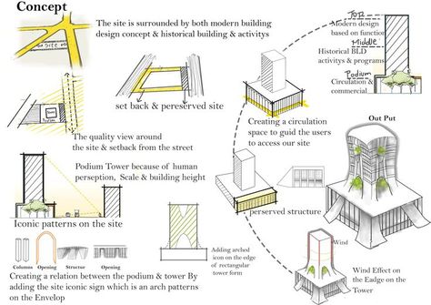 High Rise Mixed Use Building, Concept For High Rise Building, Concepts For High Rise Buildings, High Rise Building Design Concept, Concept For Mixed Use Building, Mixed Use Buildings Architecture, Mixed Building Architecture, Mixed Used Architecture, Concepts In Architecture