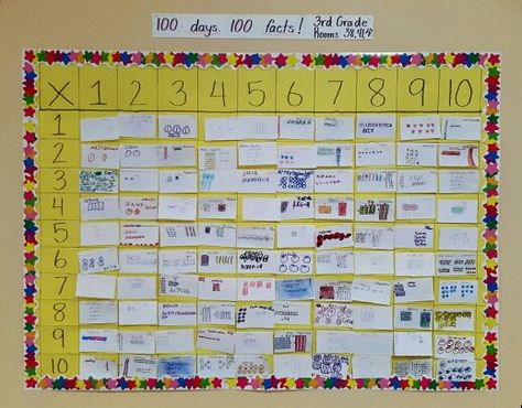 Math Chart Bulletin Board  Students were given a multiplication fact and an index card.  The chose the strategy they wanted to use, (arrays,  fact families,  number line,  repeated addition, or groups) to model their fact.  When the students were done,  I checked their cards, if it was correct they choice a market to trace their answer.  When we completed the cards,  the students placed them in the appropriate spot on the multiplication chart. Multiplication Facts Bulletin Board, Multiplication Bulletin Board, Multiplication Squares, Math Club, Ks1 Maths, Math Bulletin Boards, Indigenous Education, Summer Prep, Repeated Addition