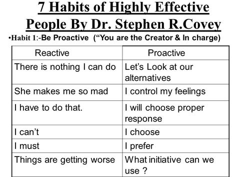 Steve Covey - proactive vs reactive people & characteristics Emotionally Reactive People, Med Terminology, Proactive Quotes, Proactive Vs Reactive, Steven Covey, Free Teacher Binder, Job Coaching, Employability Skills, Habit 1