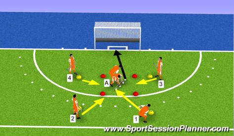 Quick Shooting Drill: ; Field Hockey Drills Coaching, Field Hockey Drills, Hockey Shot, Hockey Practice, Hockey Drills, Hockey Training, Field Hockey, Drills, Soccer Field