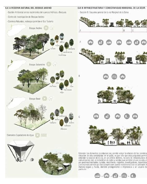 Landscape Architecture Diagram, Green Web, Architecture Design Sketch, Architecture Drawing Art, Green Architecture, Design Rules, Diagram Architecture, Design Lab, Urban Design