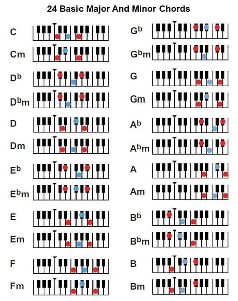 If You're Looking For How To Learn Basic and Minor Piano Chords. This Pin Help You To Learn Easily Piano Chords. Do You Want To Learn Piano As A Beginner Then You Can Follow Me For More About Piano and how To Learn Piano Easily and Quickly. #piano #pianochords #pianobeginners #pianoforbeginners Kunci Piano, Music Theory Piano, Keyboard Lessons, Piano Chords Chart, Piano Music Lessons, Blues Piano, Not Musik, Piano Beginner, Guitar Chord Chart