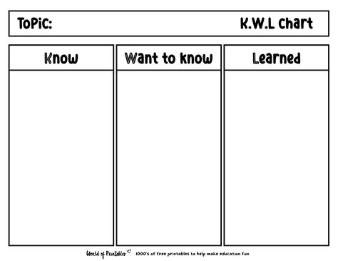 Kwl Chart, Aesthetic Design, How To Plan