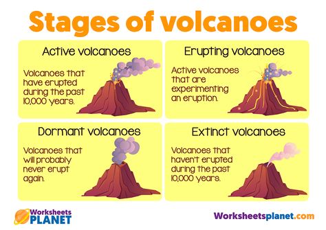 Stages Of Volcanoes Volcano Science Fair Project Board, Volcano Science Fair Project, Volcano Science Projects, Volcano Types, Substitute Teacher Tips, Geography Vocabulary, Volcano Pictures, Volcano Projects, Science Fair Projects Boards