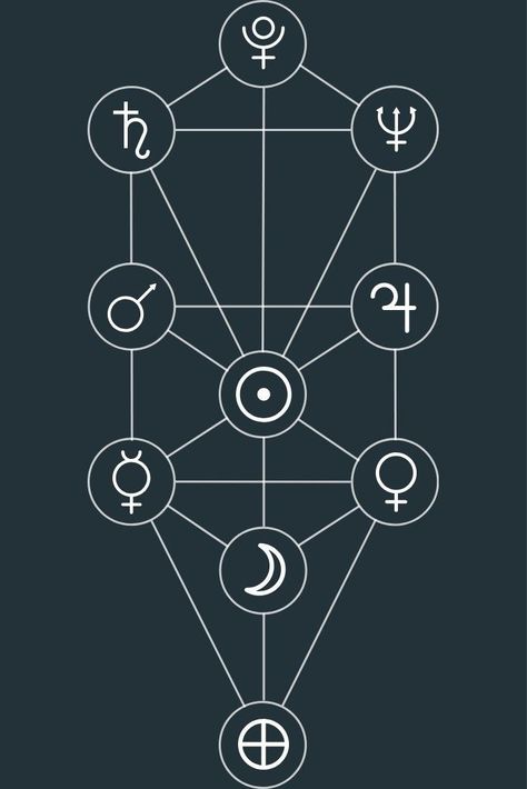 Qabalah Tree Of Life, Kabbalah Tree Of Life, Atlas Tattoo, Stile Kendall Jenner, Sacred Geometric, Sacred Geometry Art, Magic Symbols, Tarot Astrology, Energy Art