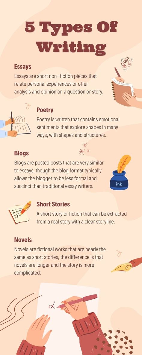 Content writing involves creating written material for digital or print media with a specific audience in mind. It requires research, organization, and accuracy to ensure the writing is informative and engaging. Common types of content include blog posts, articles, social media posts, and email newsletters. Effective content writing should provide value to the reader and achieve the desired goal. Types Of Creative Writing, Content Writing Aesthetic, Content Writing Images, Script Writing Examples, Mfa Creative Writing, Research Organization, Writing Scripts, Writing Images, Types Of Content