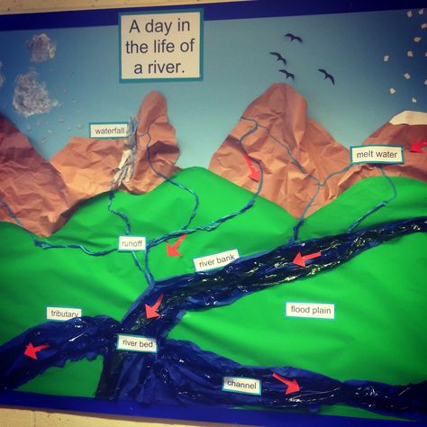 A Day in the Life of a River display board.  River Cycle. River System Project, Rain Cycle, Earth Layers Project, Primary Classroom Displays, Class Door Decorations, Cycle For Kids, Geography Project, School Board Decoration, Map Activities