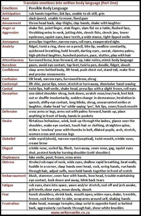 Good Descriptions To Use In Writing, Body Description Writing, Writing Body Language, Article Summary, Writing Expressions, Writing Business, Annotated Bibliography, Writing Inspiration Tips, Writing Dialogue Prompts