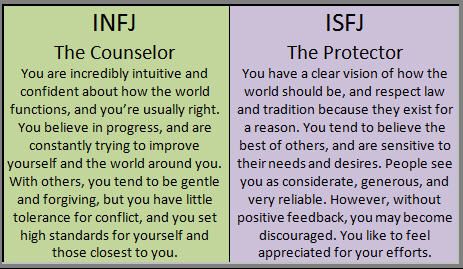 INFJ & ISFJ types Infj Isfj, Isfj X Infj, Infj Vs Isfj Personality, Infj Relationships Match, Isfj Infj Relationship, Isfj Vs Infj, Isfj Relationships Compatibility, Isfj And Infj Compatibility, Defender Personality Isfj