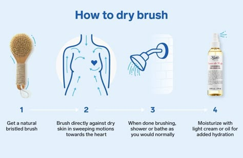 How To Use Dry Brush, Dry Brush Routine, How To Dry Brush Skin, How To Dry Brush, Benefits Of Dry Brushing, Dry Brushing Skin, Haut Routine, Drainage Massage, Dry Brush Technique