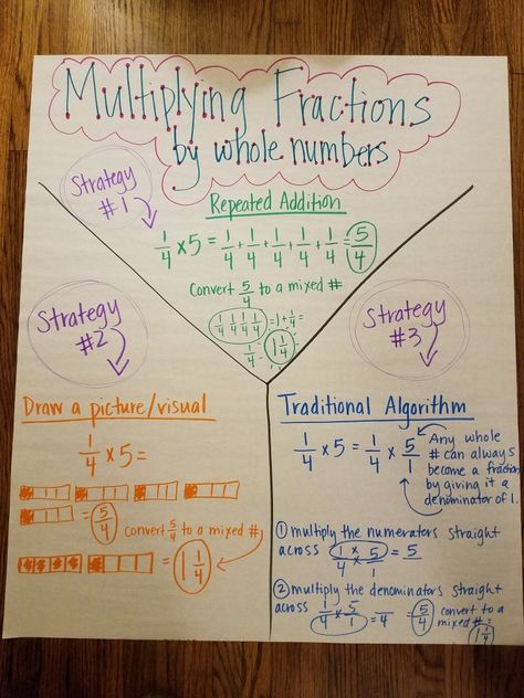 Multiplying fractions by whole numbers anchor chart Multiply Whole Number By Fraction, Multiplying Fractions Anchor Chart, Multiply Fractions By Whole Numbers, Fractions Project, Multiplying Fractions By Whole Numbers, Fraction Multiplication, Number Anchor Charts, Multiply Fractions, Fractions Anchor Chart