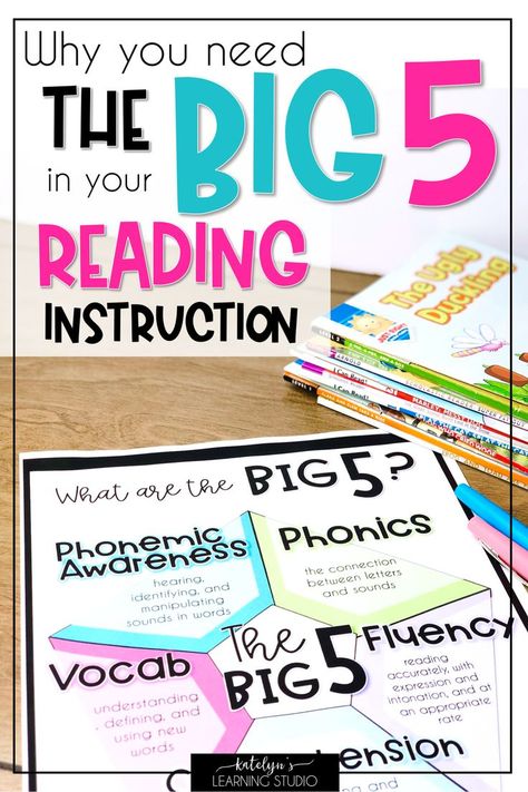 Use these Big 5 reading skills in your reading instruction to help struggling readers learn how to read and use reading strategies. Use this checklist to improve comprehension, fluency, phonics, phonemic awareness, and vocabulary in the kindergarten, first, 2nd, and 3rd grade classroom or for homeschool. Includes a free step ladder for teaching elementary reading intervention As well as fun ideas and activities for kids in each area to use for guided reading or assessment. #teaching #1stgrade Phonemic Awareness Activities 3rd Grade, Kindergarten Reading Centers, How To Teach Reading, Reading Interventionist, Skills List, Structured Literacy, Guided Reading Kindergarten, Parent Night, Teaching Language