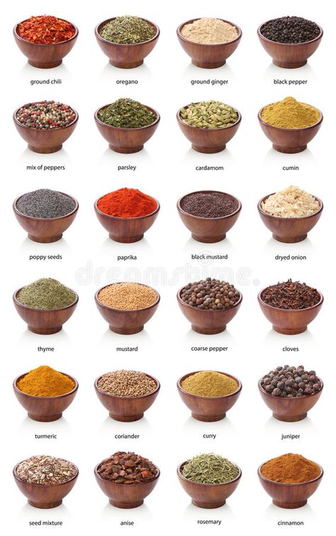 Types Of Spices, Fruits And Vegetables List, Fruits Name In English, अंग्रेजी व्याकरण, List Of Spices, Food Vocabulary, Spice Mix Recipes, Homemade Spices, English Food