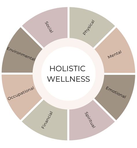 8 Pillars of Holistic Wellness and How to Balance Them Wellness Pillars, Reset Ideas, Women Cycle, Wellness Center Design, Healing Business, Holistic Spa, Holistic Business, Wellness Event, Holistic Center