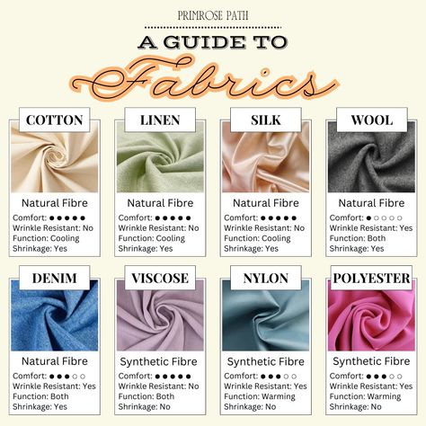 Fabric 101: Get to know the different types of fabrics and how they can elevate your style! 🌟 From luxurious silk to cozy cotton, each fabric brings its own unique charm to your wardrobe. This inforgaphic helps you learn more about their qualities and best uses! 🧵✨ #FabricGuide #FashionTips #StyleSavvy #WardrobeWisdom #FashionEducation #MaterialMatters #fashioninfographic #infographic Fabric Measurement Chart, Guide To Fabrics, Types Of Wool Fabric, Different Types Of Fabric Material, Types Of Fabric Material For Dresses, Different Fabric Types, Clothing Material Fabrics, Types Of Clothing Styles Names, Names Of Fabric Materials