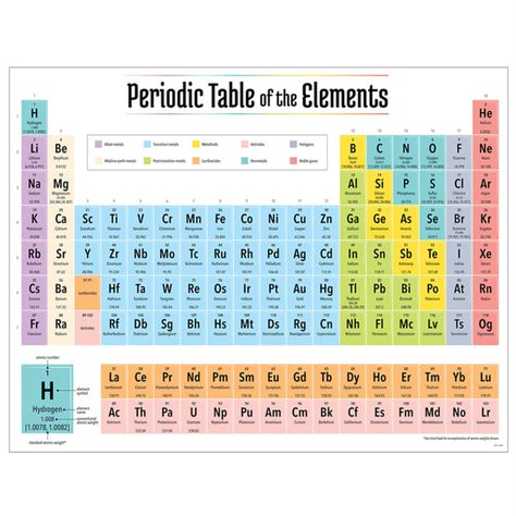 2019 Periodic Table Of The Elements Chart | Trade Me Marketplace Elements Chart, Periodic Table Chart, Element Chart, Periodic Table Elements, Chemistry Periodic Table, Table Elements, Basic Background, Table Chart, Creative Teaching Press