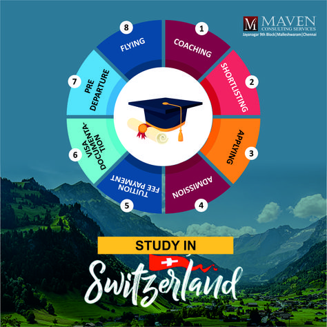 Switzerland, Flyer Design, Pie Chart, Coaching, How To Apply