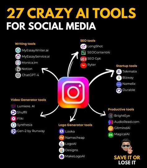 🚀 27 Crazy AI Tools for Social Media! 🤖✨ Transform your social media game with these amazing AI tools! From writing to SEO, video generation to logo creation, and beyond, these tools have got you covered! 🔥 🔹 Writing Tools: MyEssayWriter.ai, MyEssayService.ai, Monica.im, Notion, ChatGPT-4 🔹 SEO Tools: LongShot, SEOContentAi, SEO Gpt, Ryter 🔹 Video Generator Tools: Lumiere.AI, Shuffll, Fliki, Synthesia, Gen-2 by Runway 🔹 Logo Generator Tools: Looka, Namecheap, LogoAI, Designs, MakeLogoAI 🔹 S... Social Media Writing, Logo Generator, Social Media Success, Productivity Tools, Social Media Games, Logo Creation, Seo Tools, Writing Tools, Social Media Manager