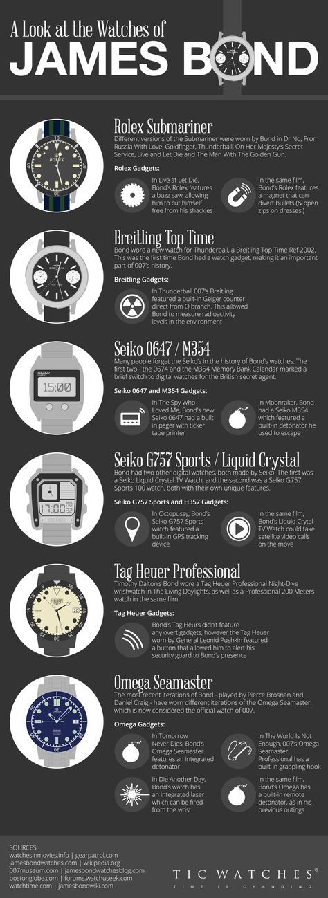 Infographic: The Watches of James Bond — GeekTyrant James Bond Rolex, James Bond Gadgets, James Bond Watch, Men Attire, Bond Style, Mildly Interesting, Men's Rolex, James Bond Style, Bond Cars