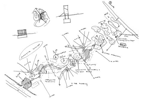 Urban Acupuncture: uses small-scale interventions to transform the larger urban context. Architectural Intervention, Urban Acupuncture, Landscape Diagram, Site Analysis Architecture, Spatial Analysis, Trees Top View, Map Diagram, Urban Design Diagram, Urban Analysis