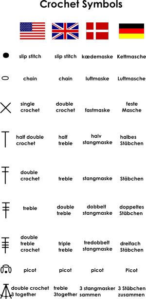 ob_7e4fd2_ob-0a449541b65488adf073836ed21ceb26-crochetsymbol How To Read A Crochet Diagram, Crochet Patch Patterns Free, Learn How To Read Crochet Patterns, How To Read Crochet Diagrams, How To Read Crochet Patterns, Symbols And Their Meanings, Crochet Symbols, Crochet Geek, Pola Amigurumi