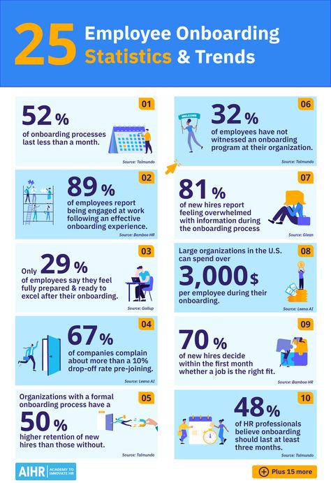 Is your onboarding program making a positive first impression on new hires? Onboarding can significantly impact an employee's overall experience at your organization. Read our latest article to understand the current trends, challenges, and opportunities in effective onboarding. Assess the effectiveness of your own onboarding process with our insights.  #Onboarding #Recruitment #HR #HumanResources Employee Onboarding Process, Human Resources Career, Onboarding New Employees, Organizational Management, Onboarding Checklist, Business Hacks, Staff Development, Bridesmaid Photoshoot, Human Capital