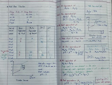 Physical Chemistry, Handwritten Notes, Chemistry, Handwriting, Physics, Bullet Journal, Quick Saves