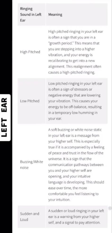 Spiritual Ear Ringing, Low Ringing In Left Ear Spiritual, Ringing In Left Ear Meaning, Low Pitch Ringing In Left Ear Spiritual, Low Pitch Ringing In Right Ear Spiritual, High Pitched Ringing In Ear Spiritual, High Pitch Ringing Right Ear Spiritual, High Pitch Ringing Left Ear Spiritual, Ear Ringing Meaning