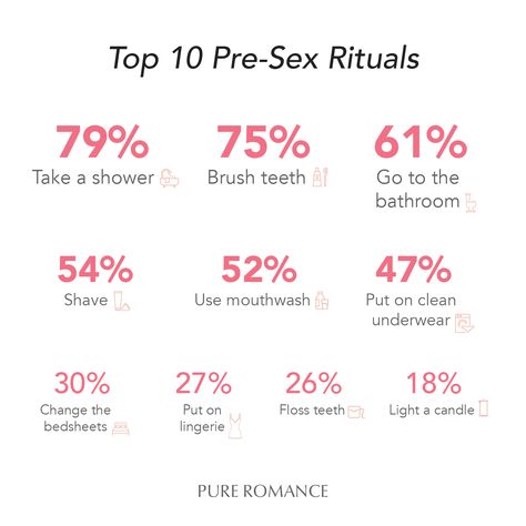 Aftercare Ideas, Pure Romance Consultant Business, Pure Romance Consultant, Facebook Cover Images, Relationship Lessons, Pure Romance, Favorite Words, Relationship Tips, Healthy Relationships