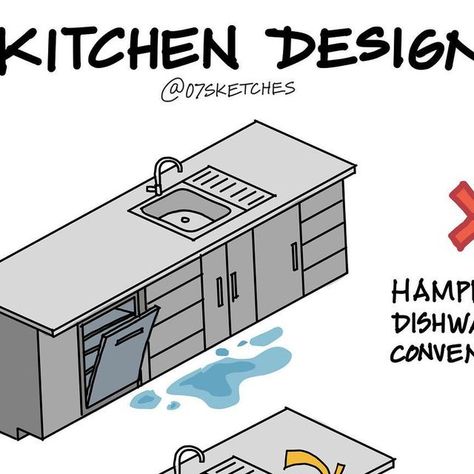 07sketches-Architecture&Design on Instagram: "Kitchen design (Dishwasher placement) - Installing the Dishwasher Beneath the Sink to Minimize Water Spills." Kitchen Dishwasher Placement, Dishwasher Location, Dishwasher Placement, Modern Home Kitchen, Instagram Kitchen, The Dishwasher, Sink Sizes, Microwave In Kitchen, English Cottage Garden