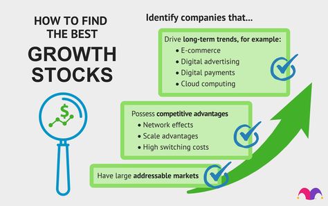 Best Growth Stocks to Buy in 2022 | The Motley Fool Growth Stocks, Good Drive, Buy Stocks, Stocks To Buy, Social Media Company, Cloud Infrastructure, Finance Investing, Marketing Budget, The Right Stuff