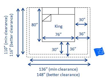 US king bed dimensions and clearances Bedroom Dimensions Layout, King Bed Small Room, Size Bed Dimensions, King Size Bed Master Bedrooms, King Size Bed Dimensions, Small Room Layouts, King Size Bed Designs, Small Hotel Room, Garage To Living Space