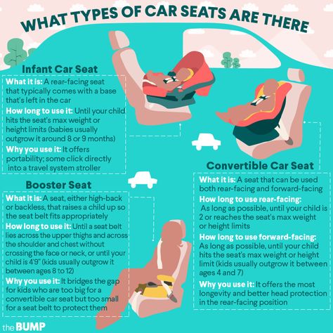 Baby Car Seats Newborn, Infant Car Seat Safety, Best Convertible Car Seat, Car Seat Safety, Best Car Seats, Carseat Safety, Baby Reading, Pregnancy Information, Convertible Car Seat