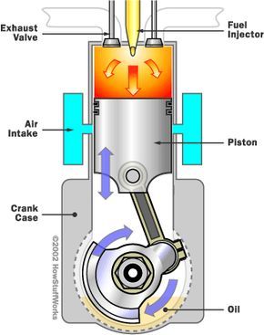 Take diesel-engine technology, throw in a two-stroke cycle, and you've got the basis for the huge engines found in trains and big ships. Learn about the diesel two-stroke engine! Charles Law, Engine Working, Diesel Mechanics, Automobile Engineering, Detroit Diesel, Automotive Mechanic, Automotive Engineering, Motor Engine, Engine Repair