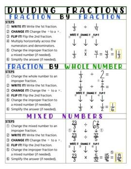 This note page provides step-by-step directions with examples for how to divide fractions. It is broken down into sections that explain and show how to divide a fraction by a fraction, a fraction by a whole number, and mixed numbers. Divide Fractions Anchor Chart, How To Divide Fractions By Whole Numbers, Dividing Fractions By Whole Numbers, How To Divide Fractions, Fraction Notes, Dividing Fractions Anchor Chart, Fractions Notes, Dividing Mixed Fractions, Homeschooling 3rd Grade