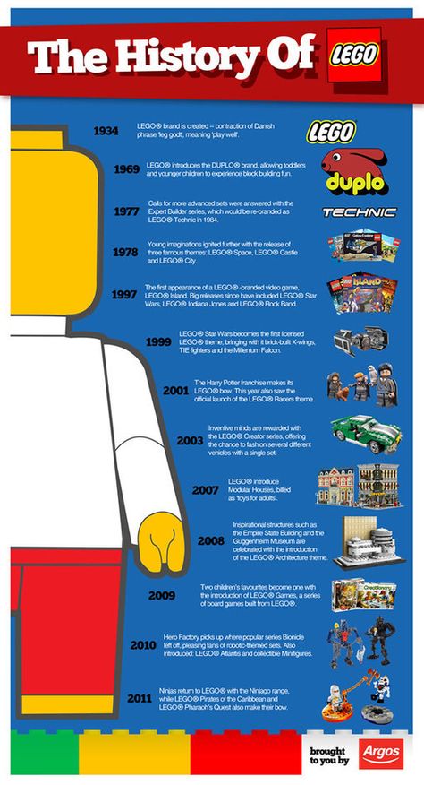 This infographic shows the history and milestones of the Lego brand and is brought to you by Argos, one of the UK's leading retailers. Lego Infographic, Lego Club, Lego Activities, Lego Lovers, Lego Mocs, Timeline Design, Lego Birthday, Lego Worlds, Lego Party