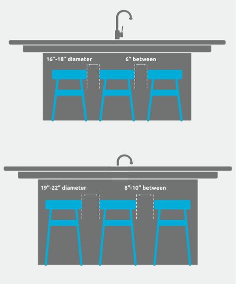 Essential Buying Guide for the Perfect Barstools | At Home Barstool Height Guide, Bar Stool Height Guide, Apt Ideas, Close Today, Bar Height Stools, How To Measure, Buying Guide, Bar Stool, Home Buying