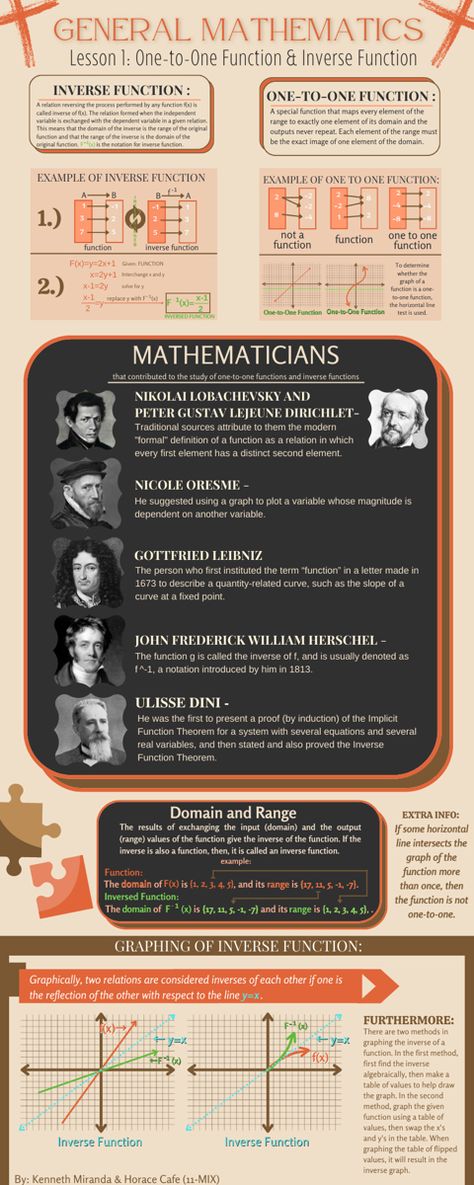 This infographic includes the definitions of one to one functions and inverse functions—the mathematicians that contributed to its study, graphs, and more. Math Infographics Design, Maths Magazine Ideas, Mathematics Infographic, Mathematician Aesthetic, Creative Infographic Design Layout, Math Infographic, Magazine Page Layouts, Functions Math, Inverse Functions