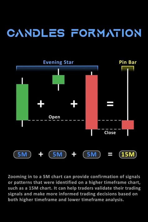 The Candlestick Formation: How to Read and Trade Candlestick Patterns Candlestick Chart Patterns, Chart Patterns Trading, Arbitrage Trading, Candle Stick Patterns, Stock Market Basics, Stock Chart Patterns, Brand Marketing Strategy, Online Stock Trading, Forex Trading Training