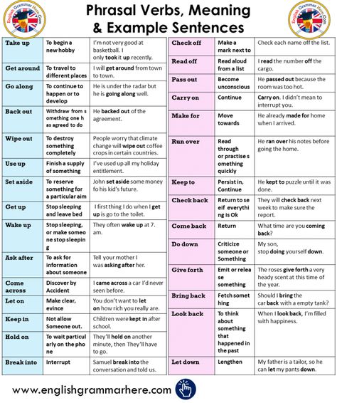 Phrasal Verbs, Meaning & Example Sentences - English Grammar Here Verb Collocations, Informal Words, Abstract Nouns, Language Tips, English Practice, Proper English, Verbs List, Opposite Words, Phrasal Verbs