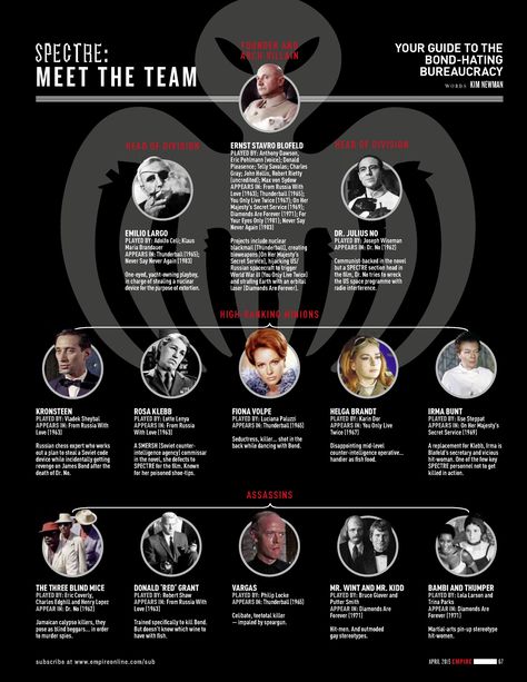 Spectre 007, Movie Infographic, James Bond Spectre, James Bond Books, 007 Spectre, James Bond Party, James Bond Theme, James Bond Style, Daniel Craig James Bond