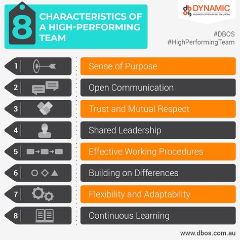 A high-performing team is unlike any regular team. It is comprised of highly talented and motivated individuals with common goals. Such… Project Management Dashboard, Leadership Models, Staff Management, Team Leadership, Team Development, Engagement Tips, Disruptive Technology, Team Success, Leadership Management