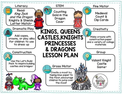 This free lesson plan is a guide for Pre-K activities with Medievel Kings, Queens, Castles, Dragons and Knights! Visit #daycarespacesandideas to download this free lesson plan. Royal Classroom, Medieval Classroom, Dayhome Ideas, Castle Classroom, Castles Topic, Preschool Zoo Theme, Fairytale Lessons, March Lessons, Medieval Theme