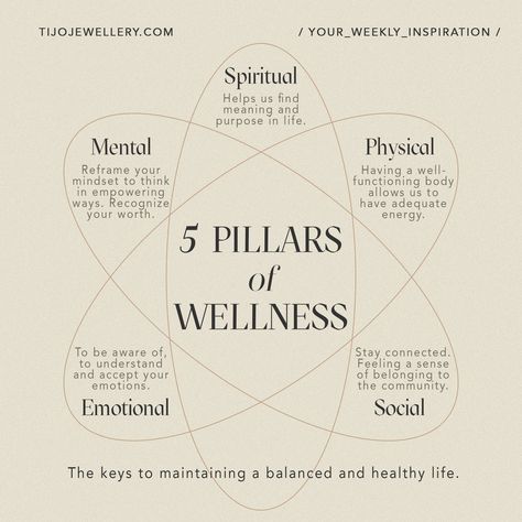 5 Pillars of Wellness | Tijo Jewellery Pillars Of Wellness, Understanding Feelings, Alternate Nostril Breathing, 5 Pillars, Self Esteem Issues, Wall Planner, Be Gentle, Mental Strength, How To Improve Relationship