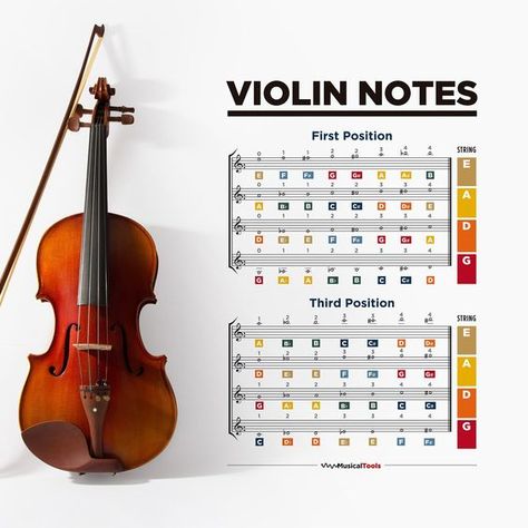 Violin Notes With Letters, Violin Letter Notes, Violin Notes Chart, Violin Notes Songs, Violin Notes For Beginners, Violin Practice Chart, Violin Fingering Chart, Violin Tutorial, Violin Notes